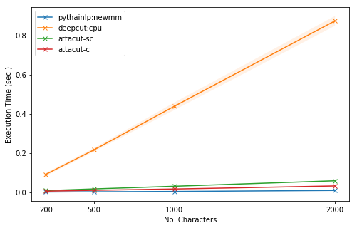 _images/colab-speed-benchmark.png