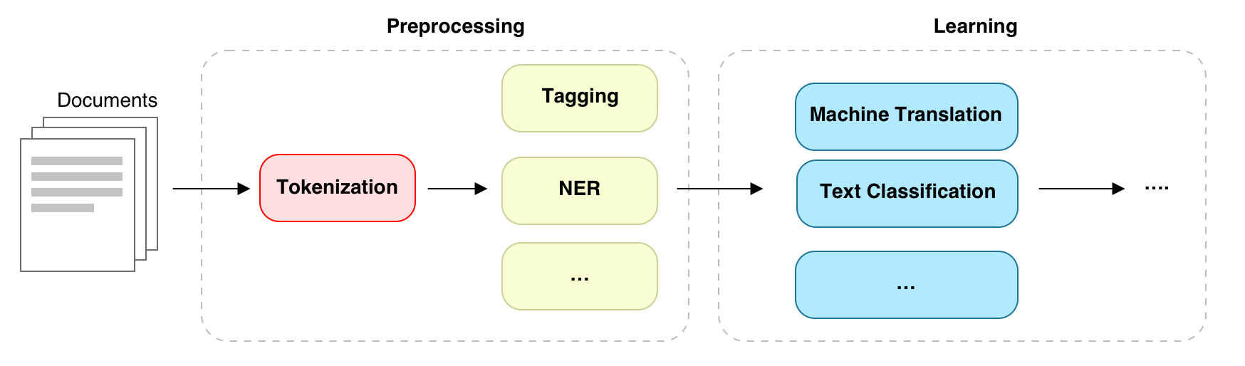 _images/nlp-pipeline.png