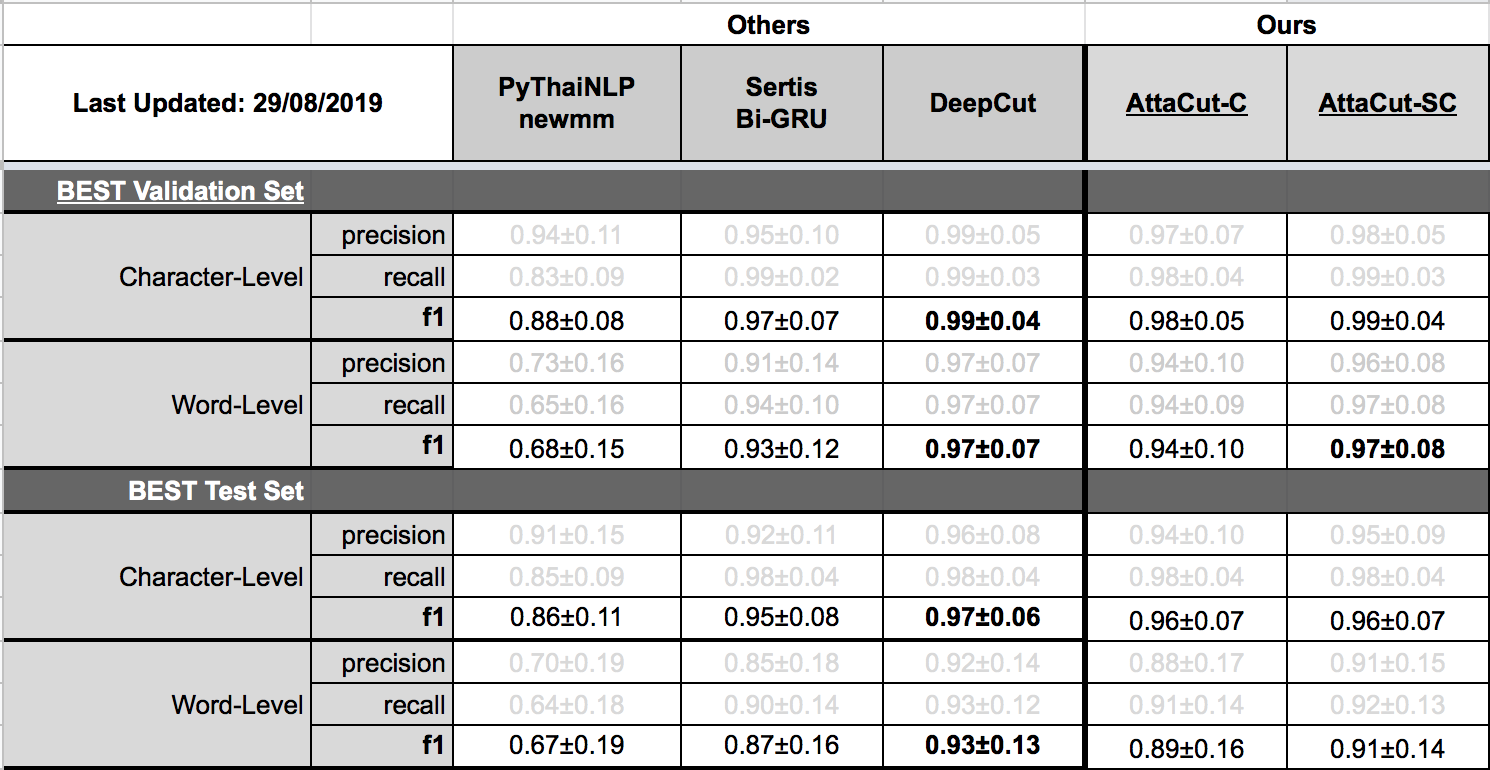 _images/quality-benchmark-in-of-domain.png