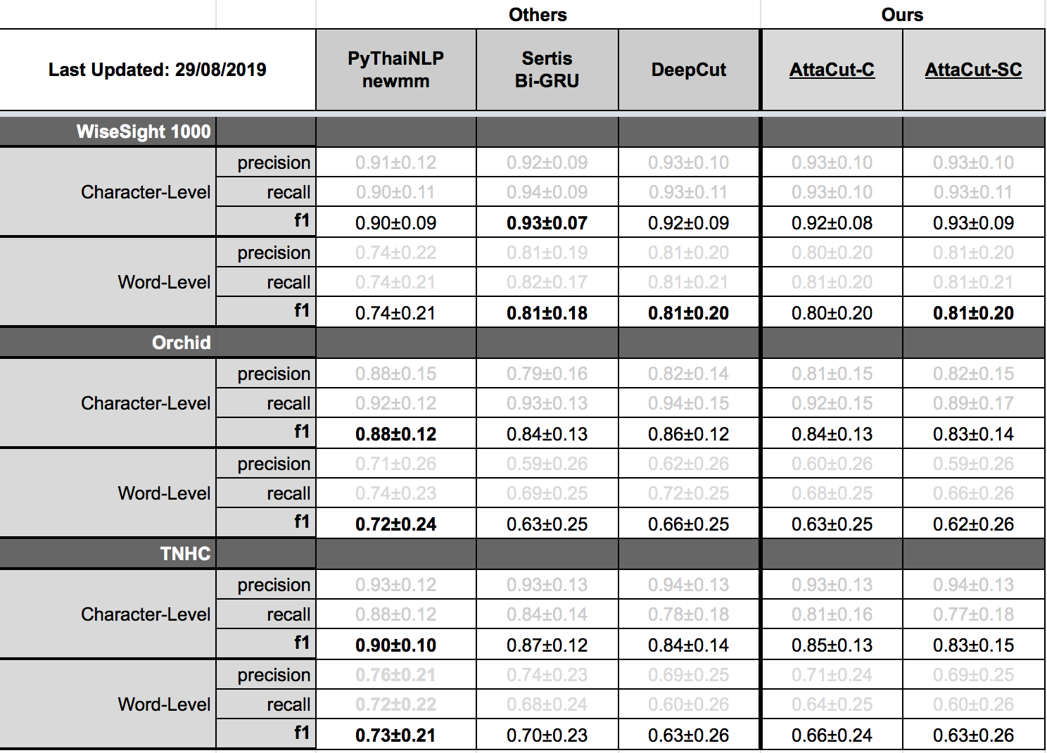 _images/quality-benchmark-out-of-domain.png