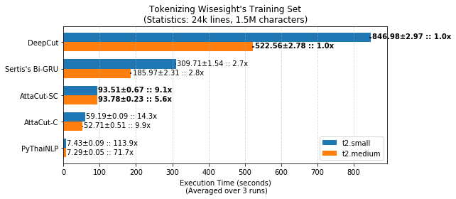 _images/speed-benchmark-ec2.png