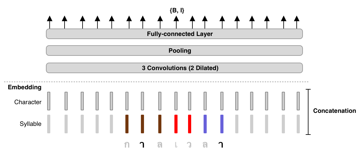 _images/syllable-char-embedding.png